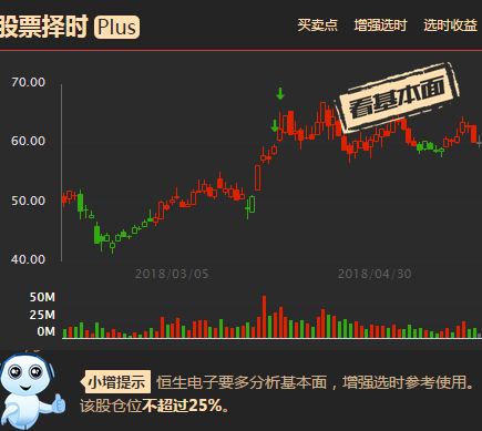 有问有答