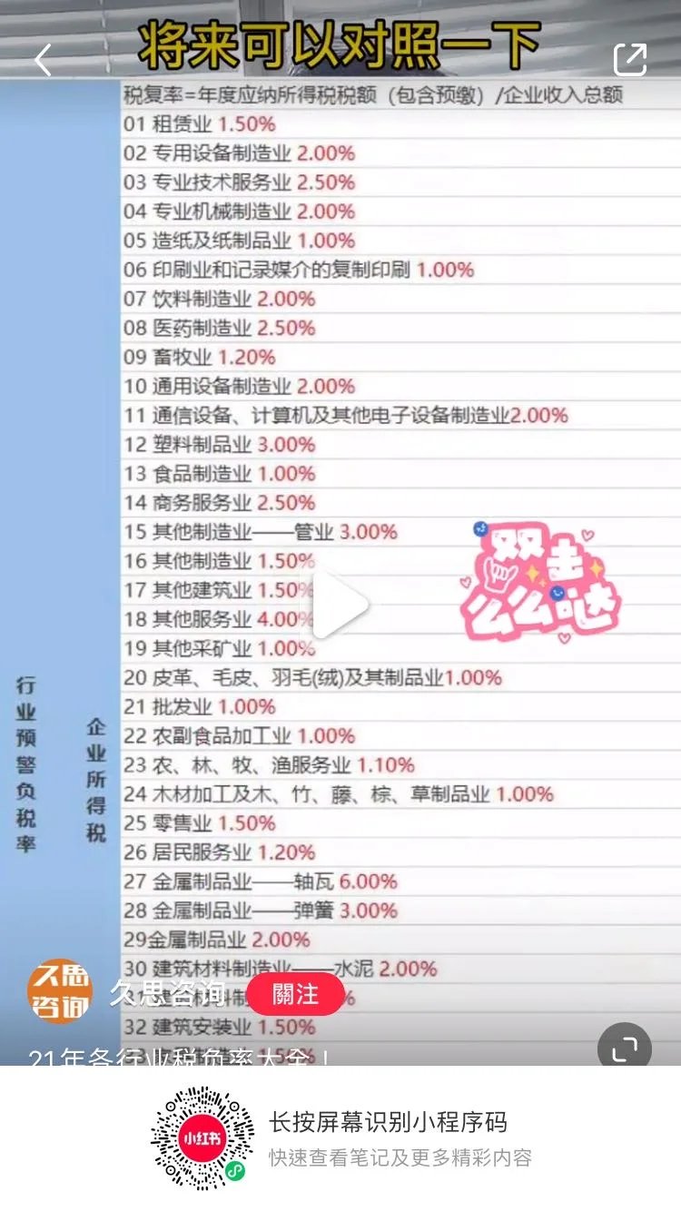请问21年行业负税率(塑料制品业)是3%?能提供行业数据? 在网络上找,不知来源是否正确和真实性?